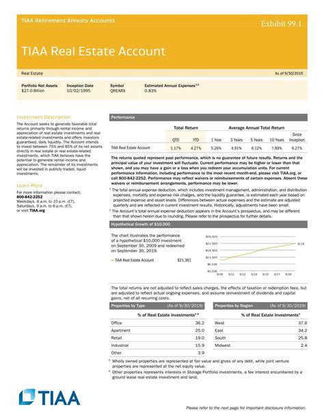 qrearx stock|tiaa real estate account fact sheet.